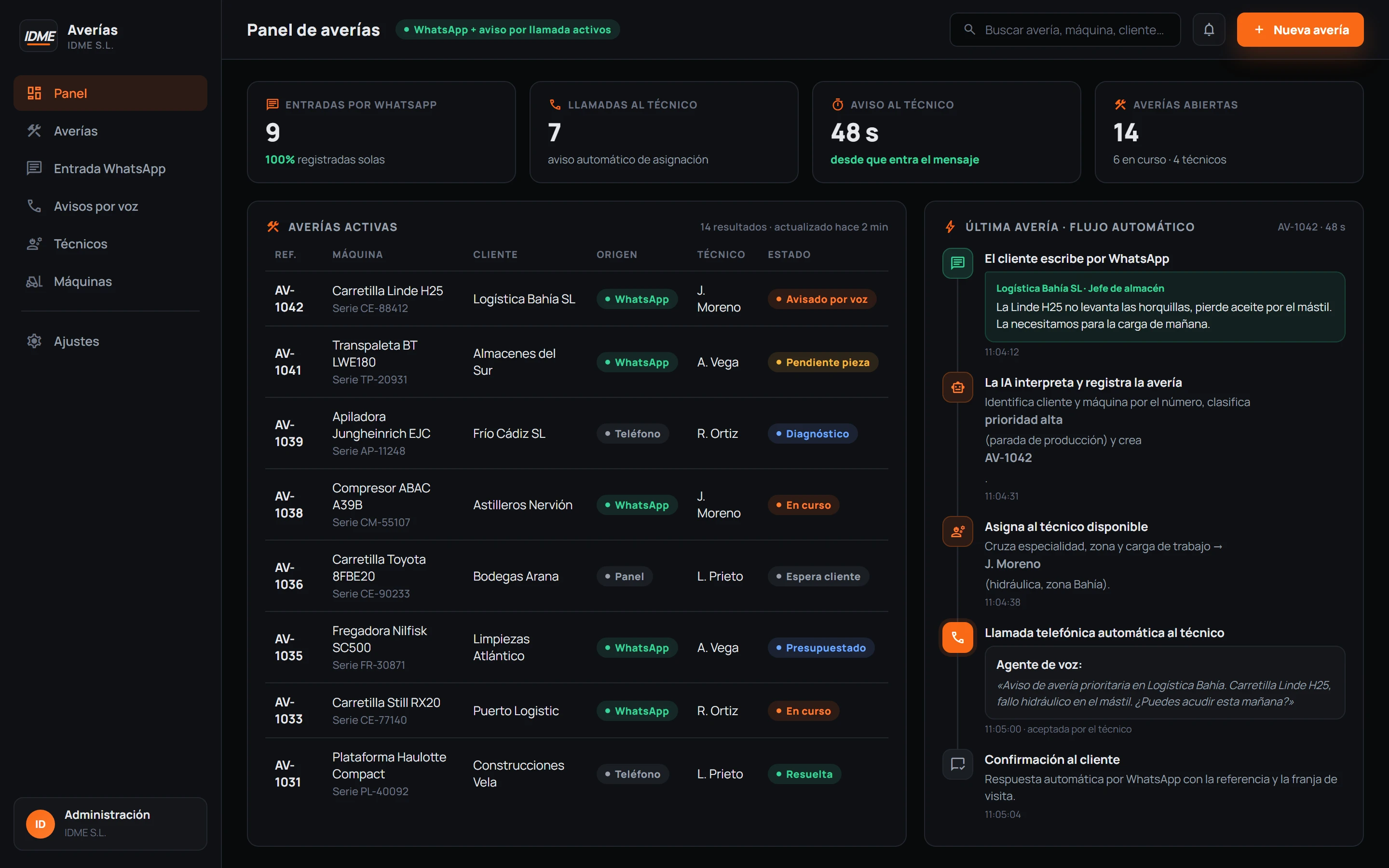 Panel de averías con aviso automático por llamada